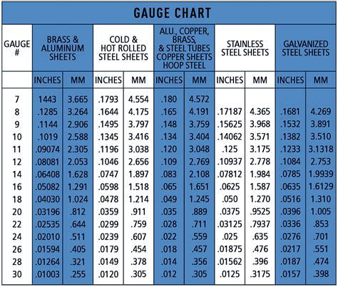 26 gauge sheet metal roofing|metal roofing gauge thickness chart.